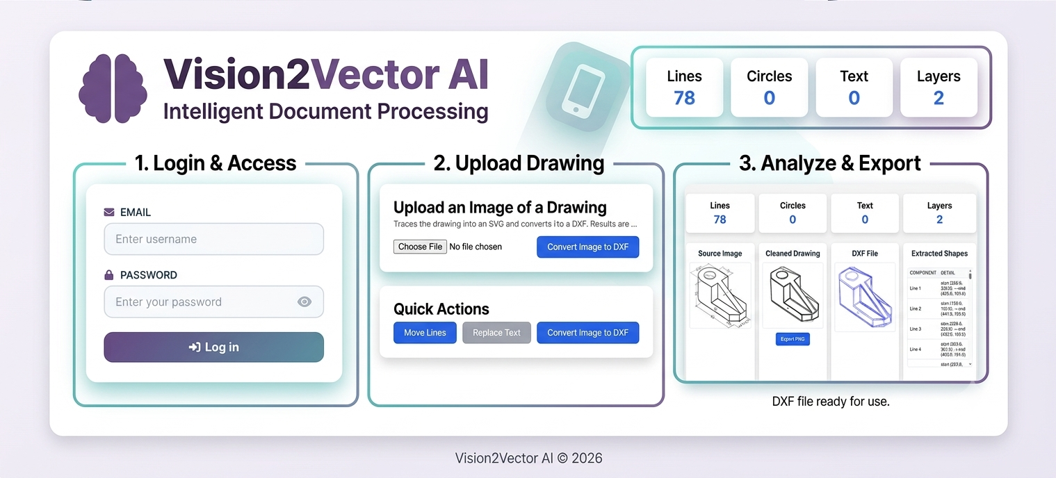 Vision2Vector